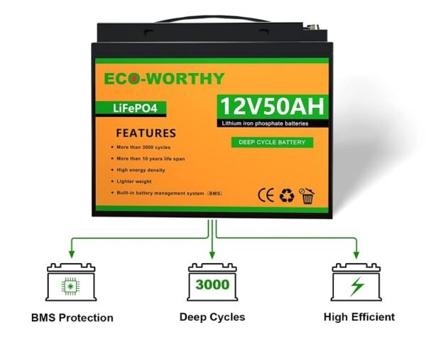 Batería LiPo para placas solares
